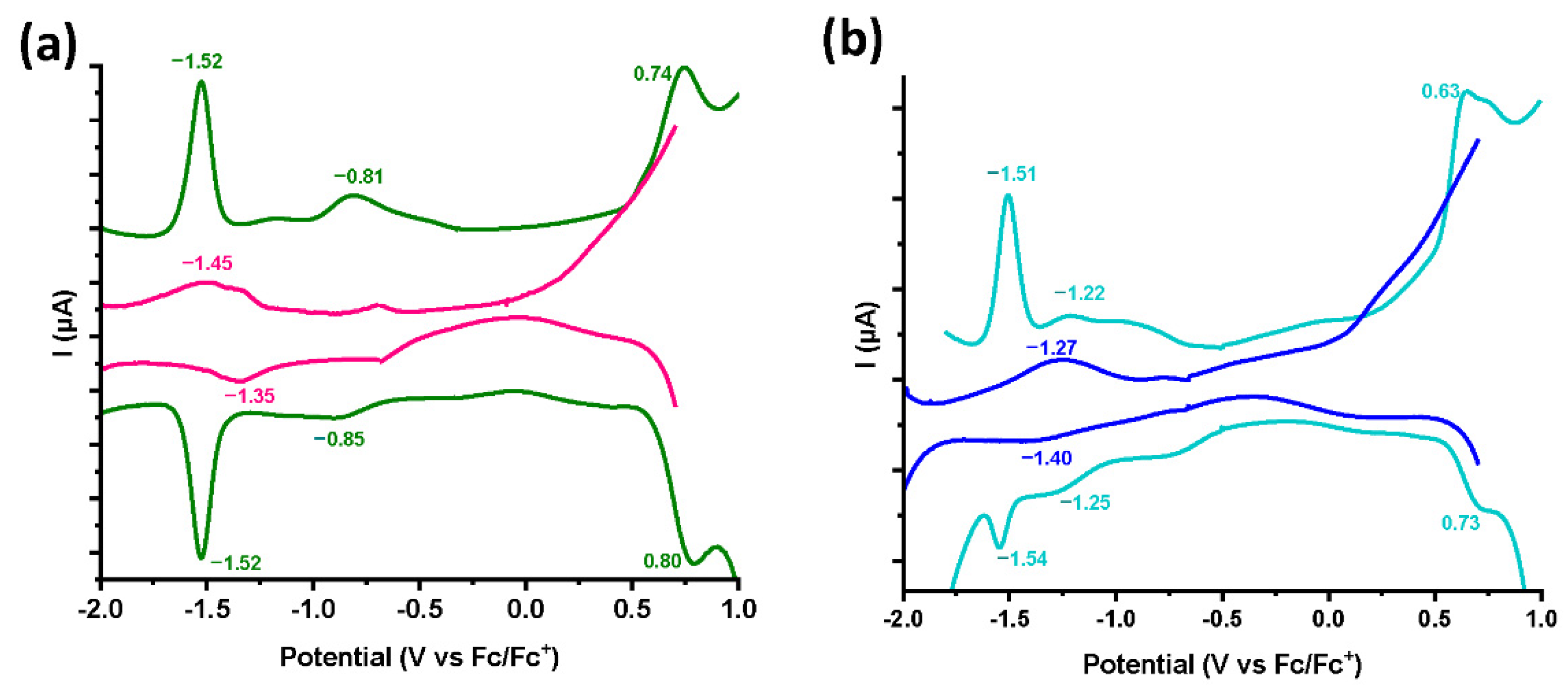 Nanomaterials 12 03077 g004 Nanomaterials 12 03077 g004