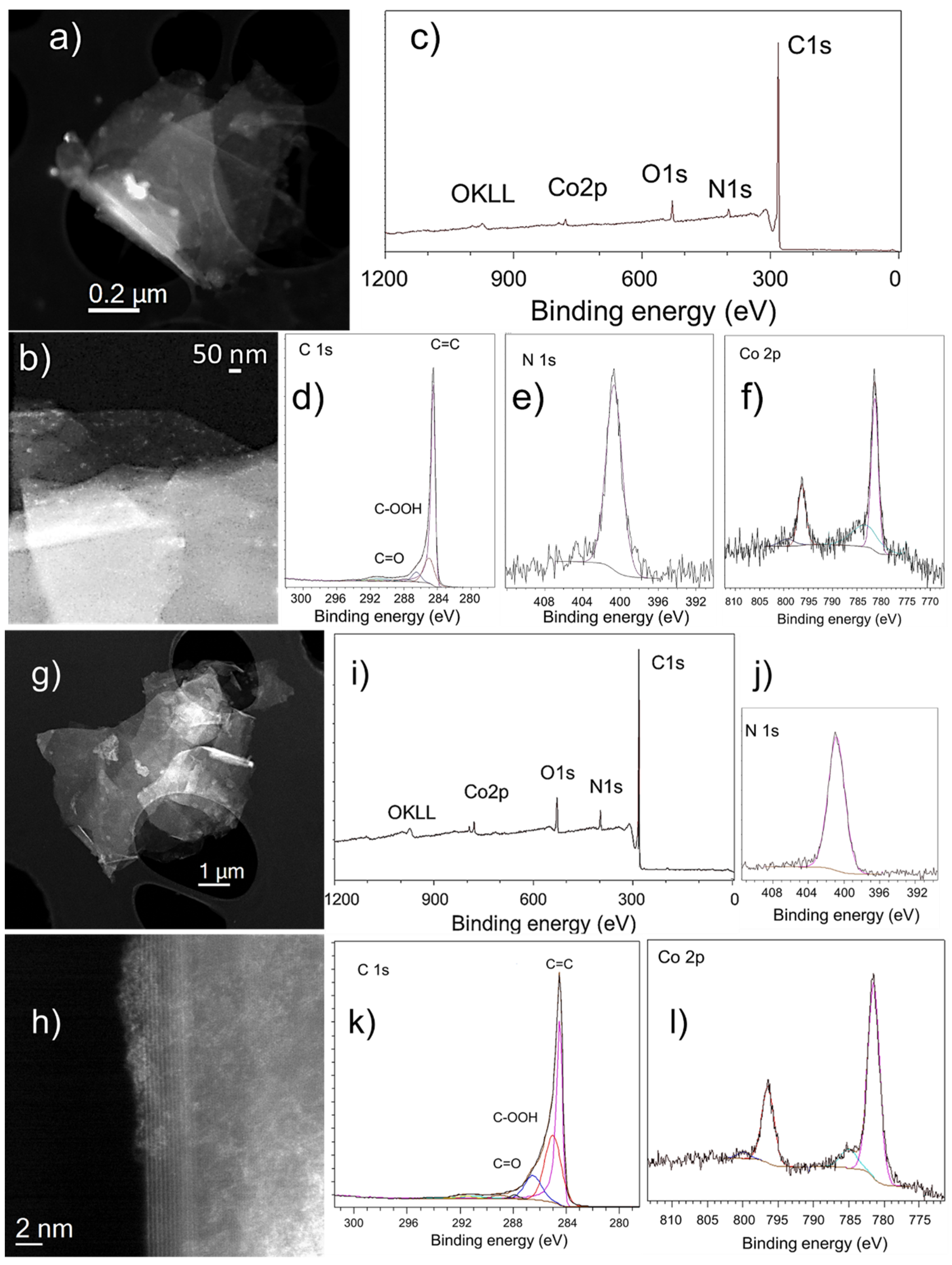 Nanomaterials 12 03077 g005 Nanomaterials 12 03077 g005