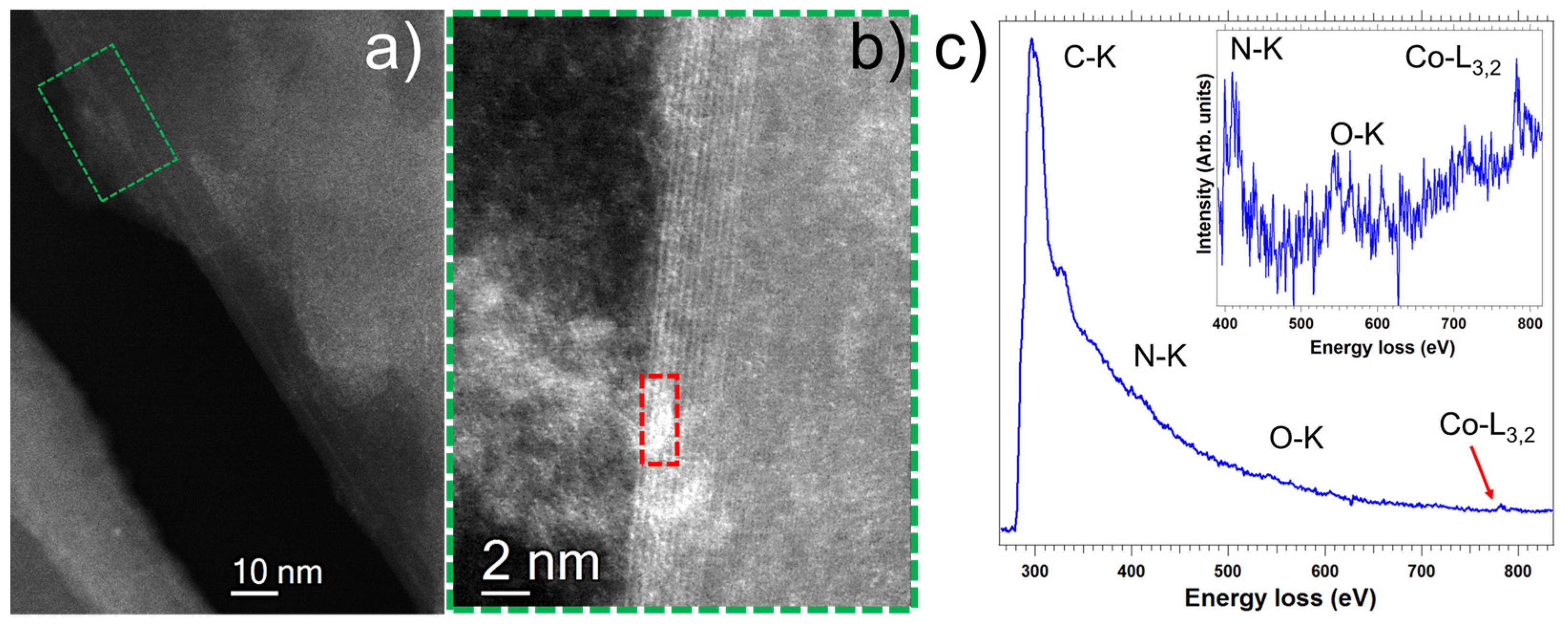 Nanomaterials 12 03077 g007 Nanomaterials 12 03077 g007