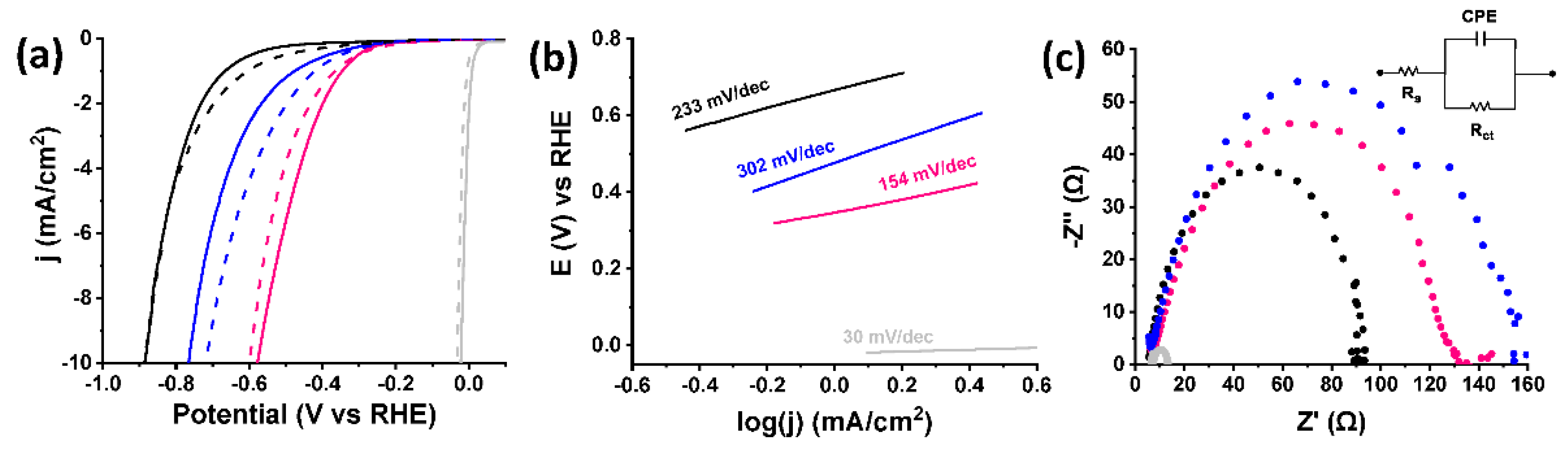 Nanomaterials 12 03077 g008 Nanomaterials 12 03077 g008