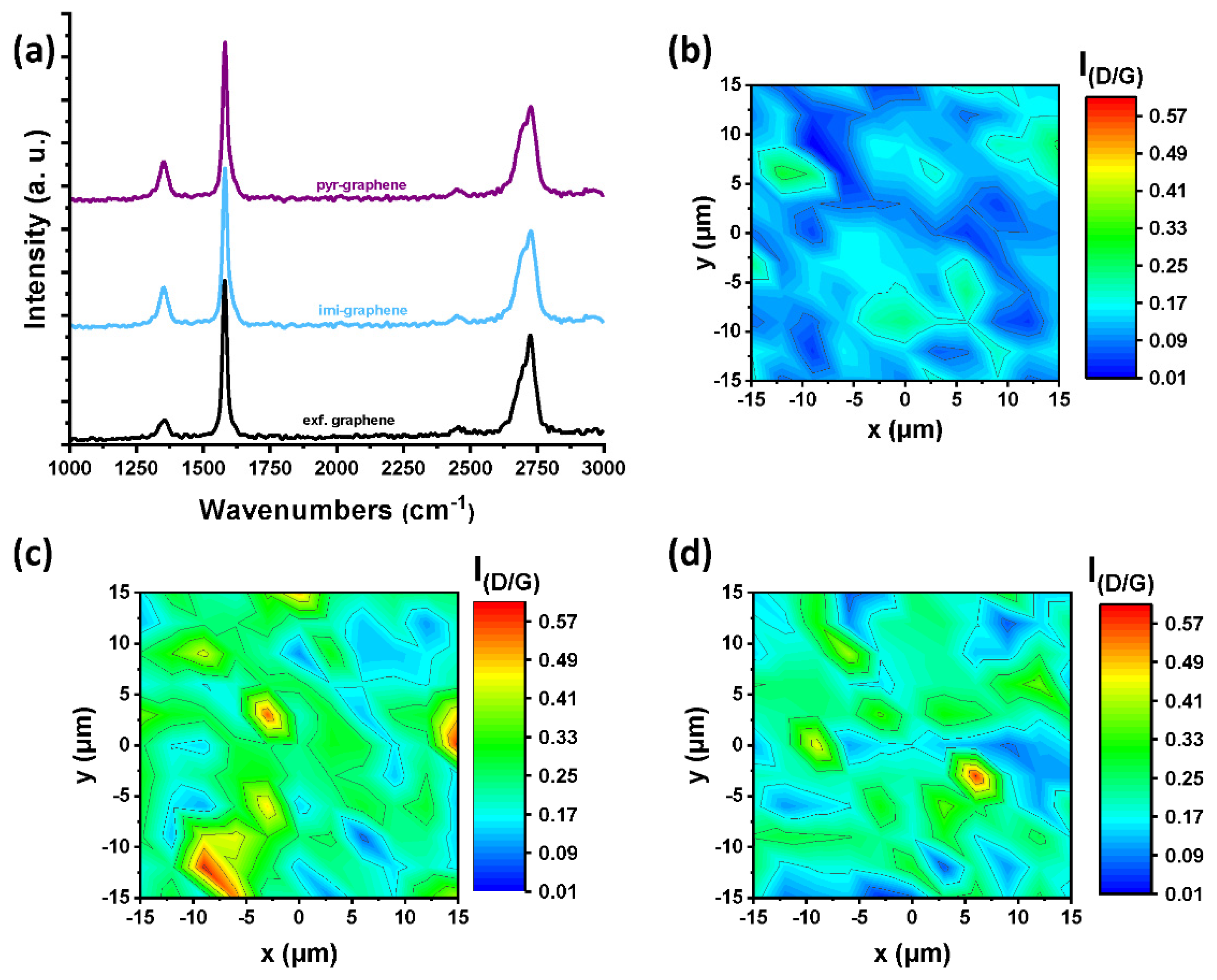 Nanomaterials 12 03077 g0a1 Nanomaterials 12 03077 g0a1