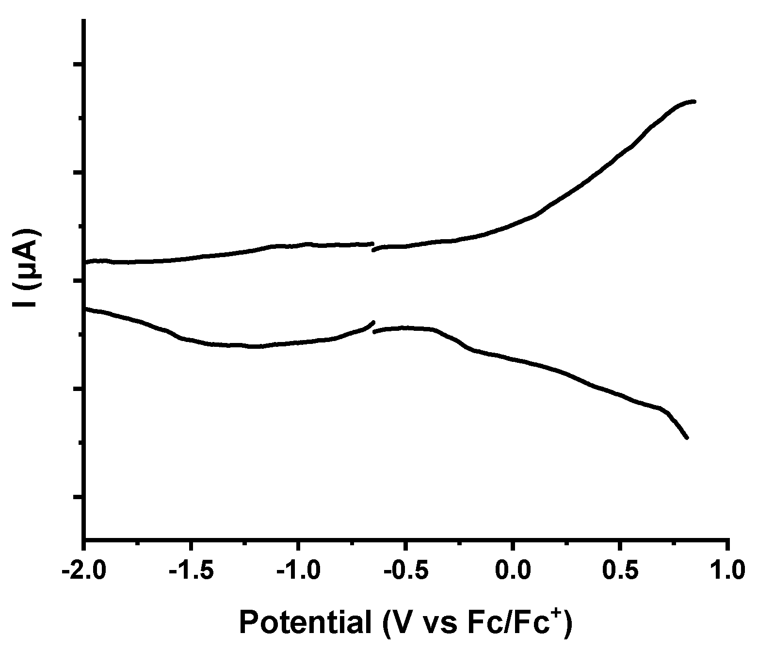 Nanomaterials 12 03077 g0a2 Nanomaterials 12 03077 g0a2