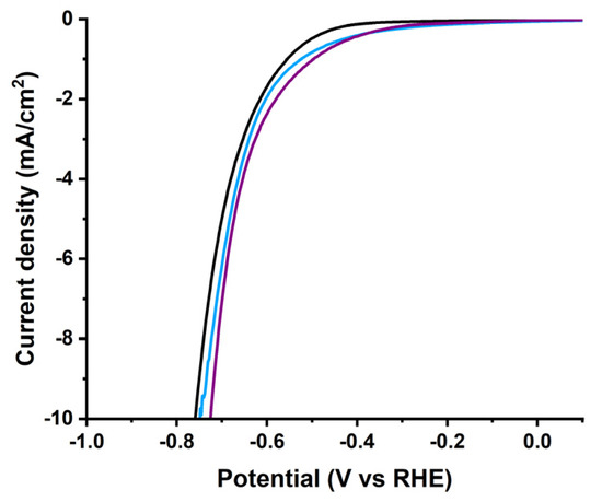 Nanomaterials 12 03077 g0a3 550