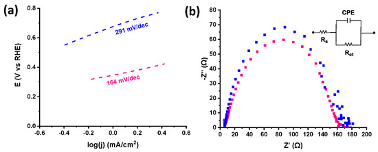 Nanomaterials 12 03077 g0a4 550