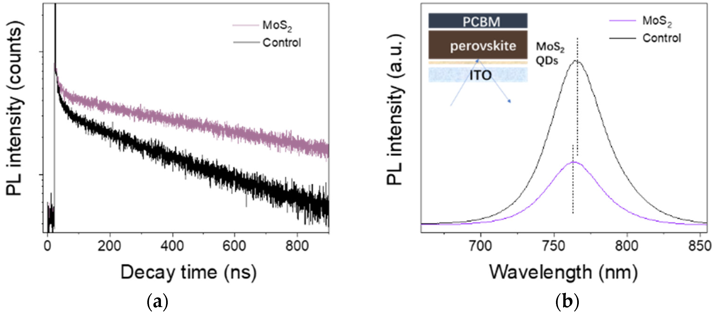 Nanomaterials 12 03079 g005