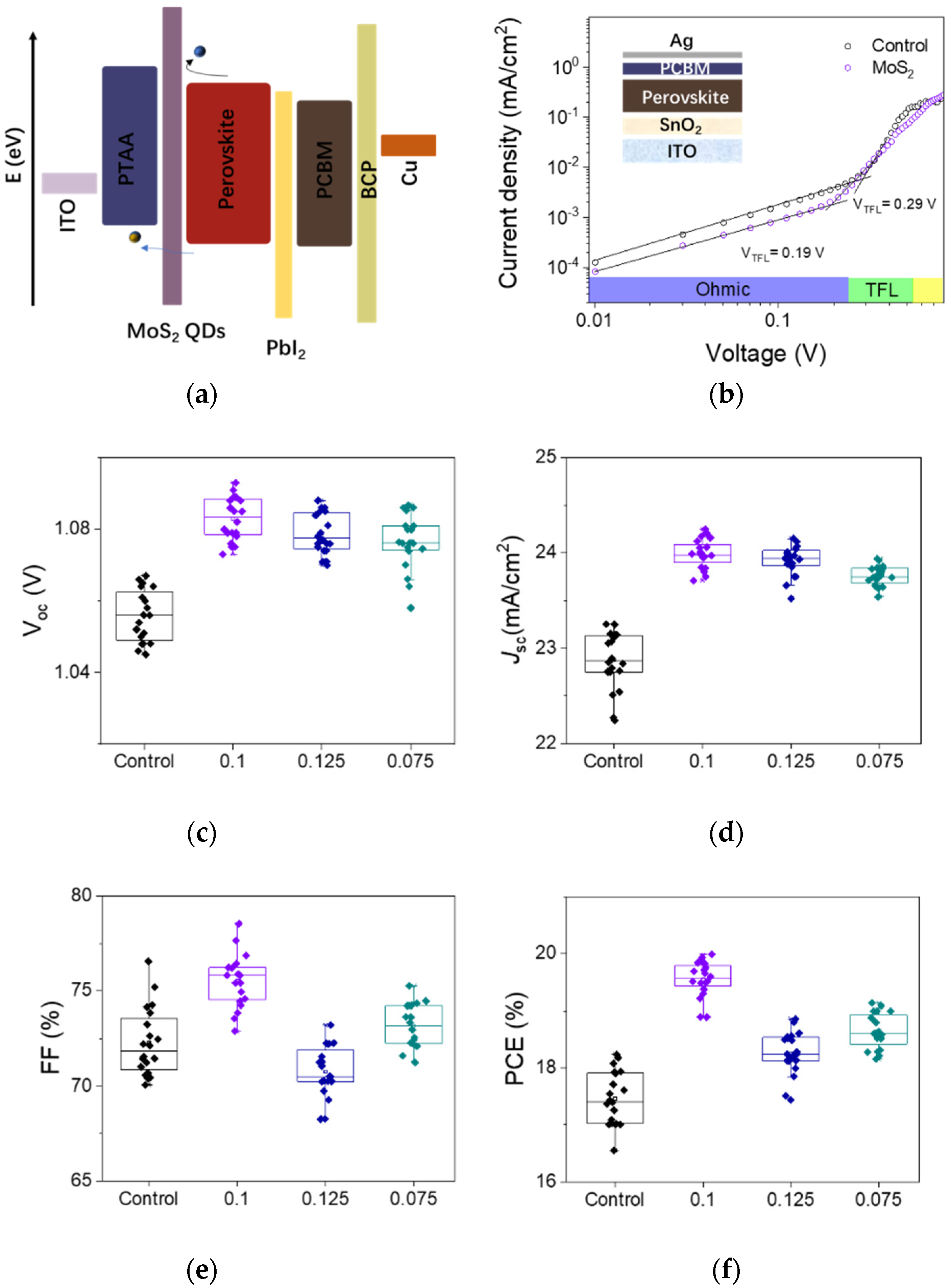 Nanomaterials 12 03079 g009