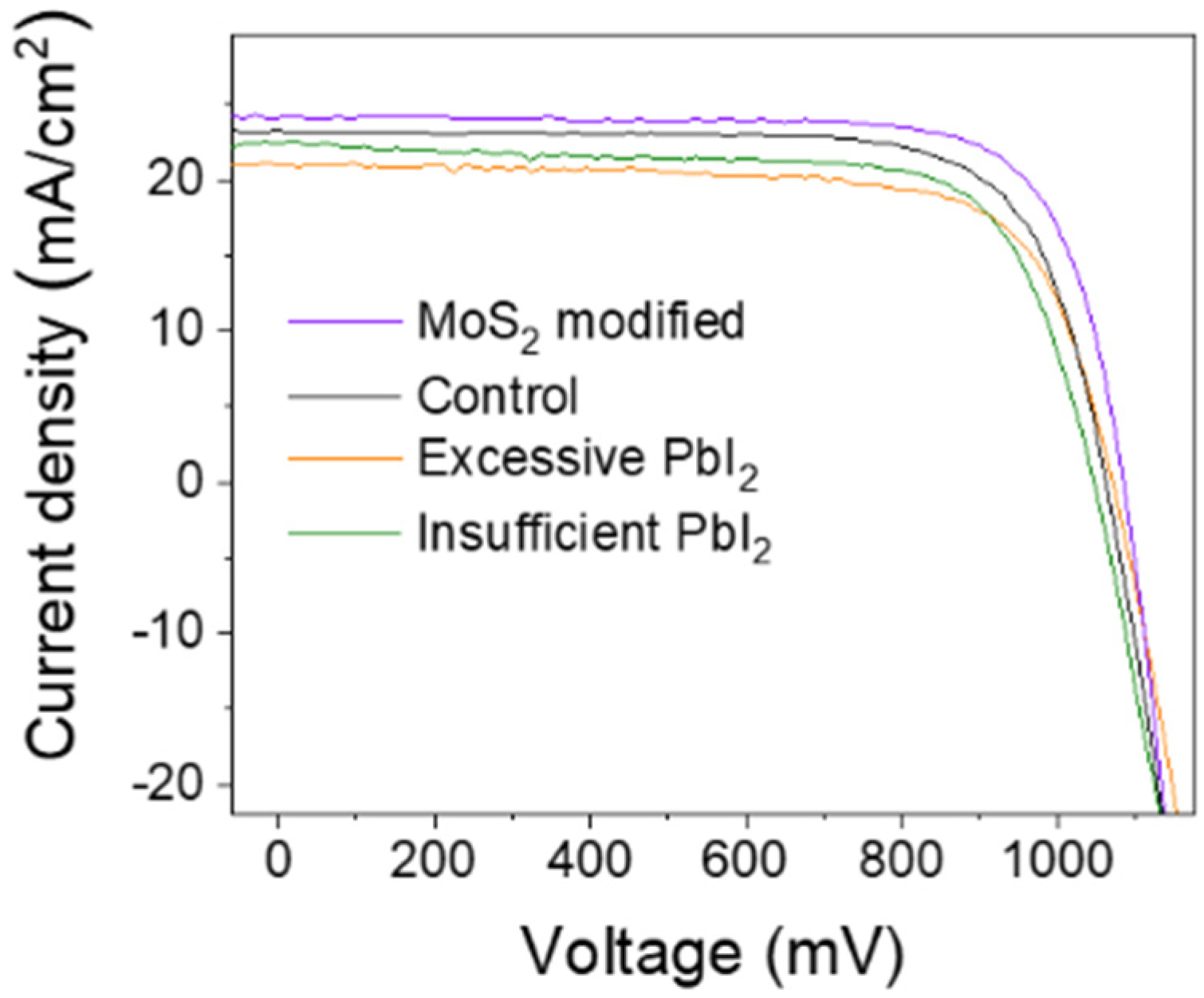 Nanomaterials 12 03079 g010