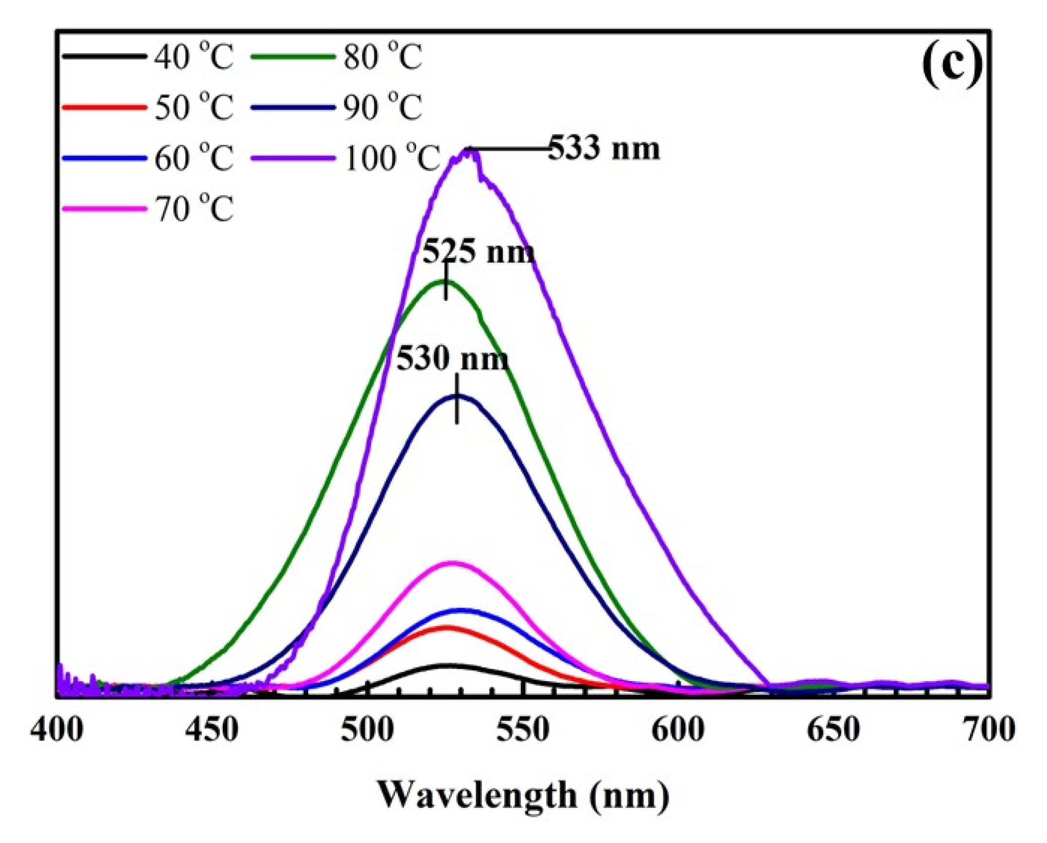 Nanomaterials 12 03080 g001b