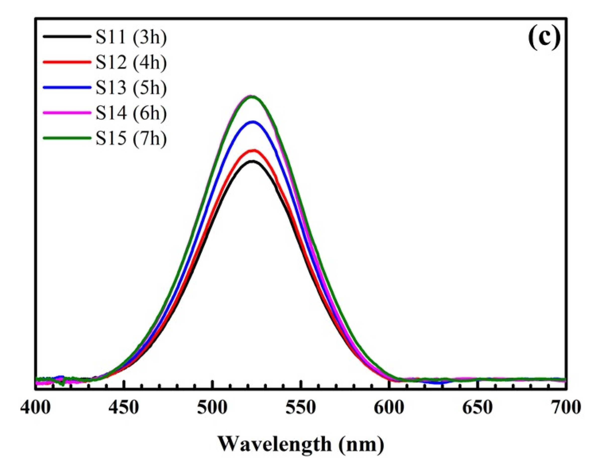 Nanomaterials 12 03080 g002b