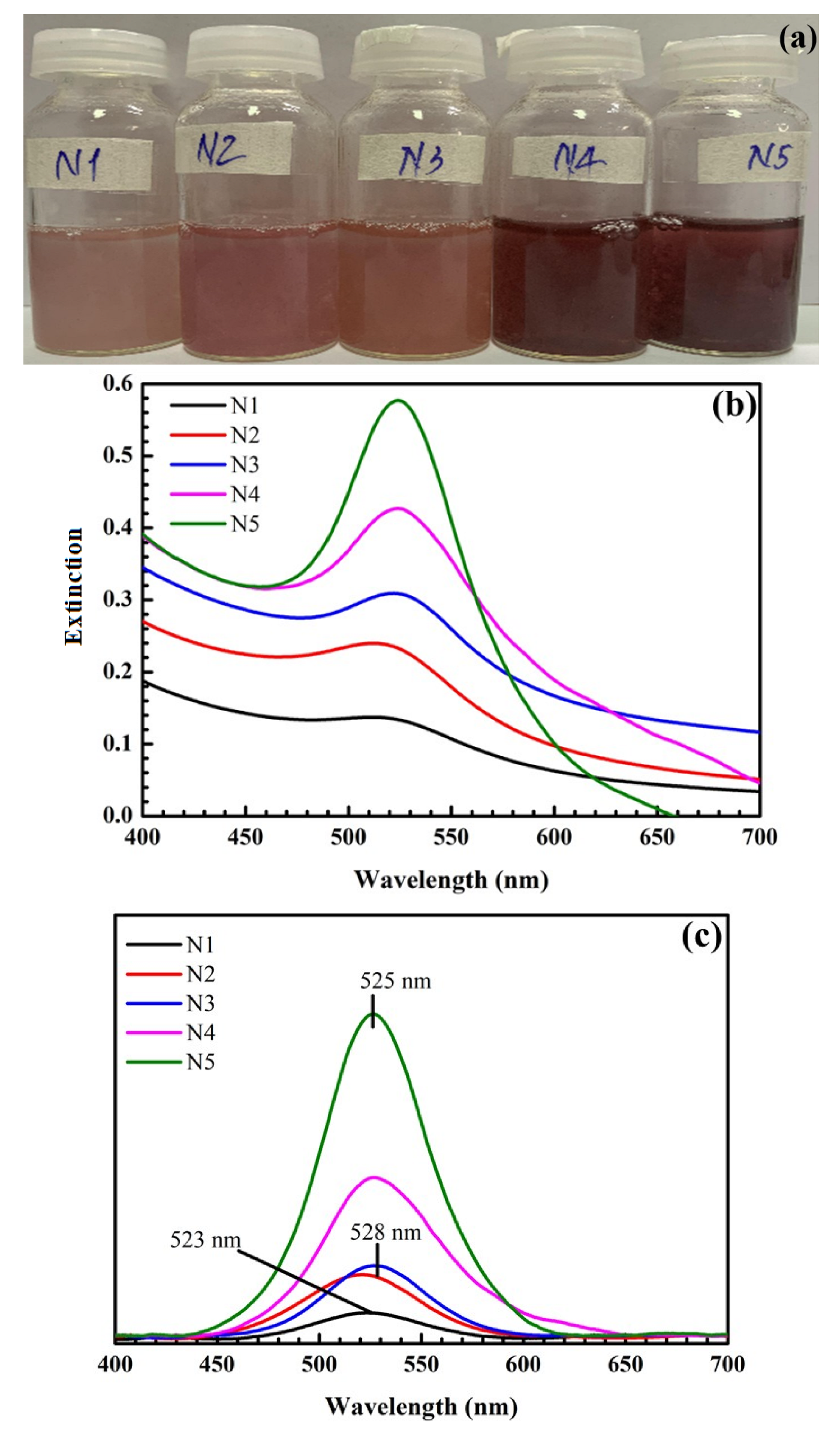 Nanomaterials 12 03080 g004