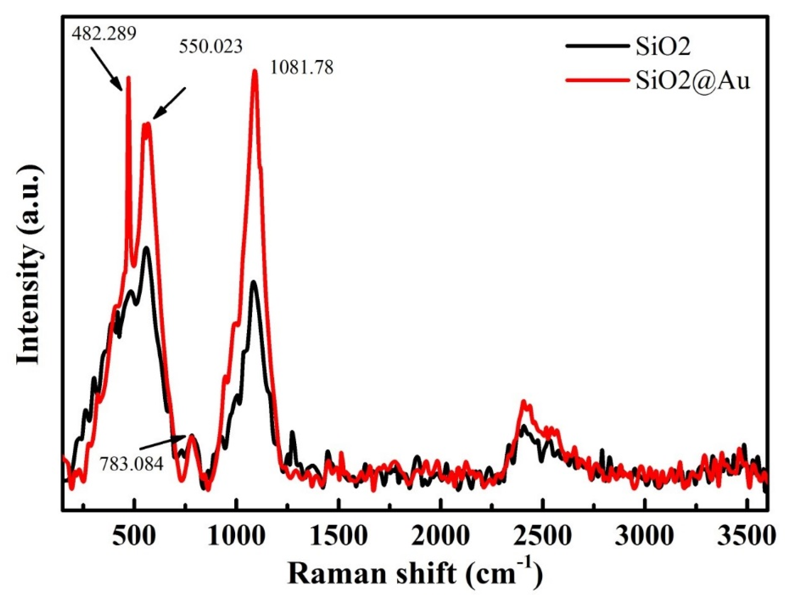 Nanomaterials 12 03080 g008