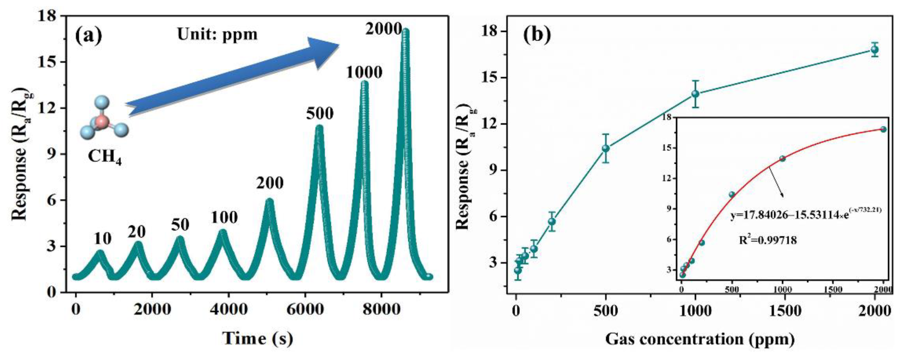 Nanomaterials 12 03081 g006