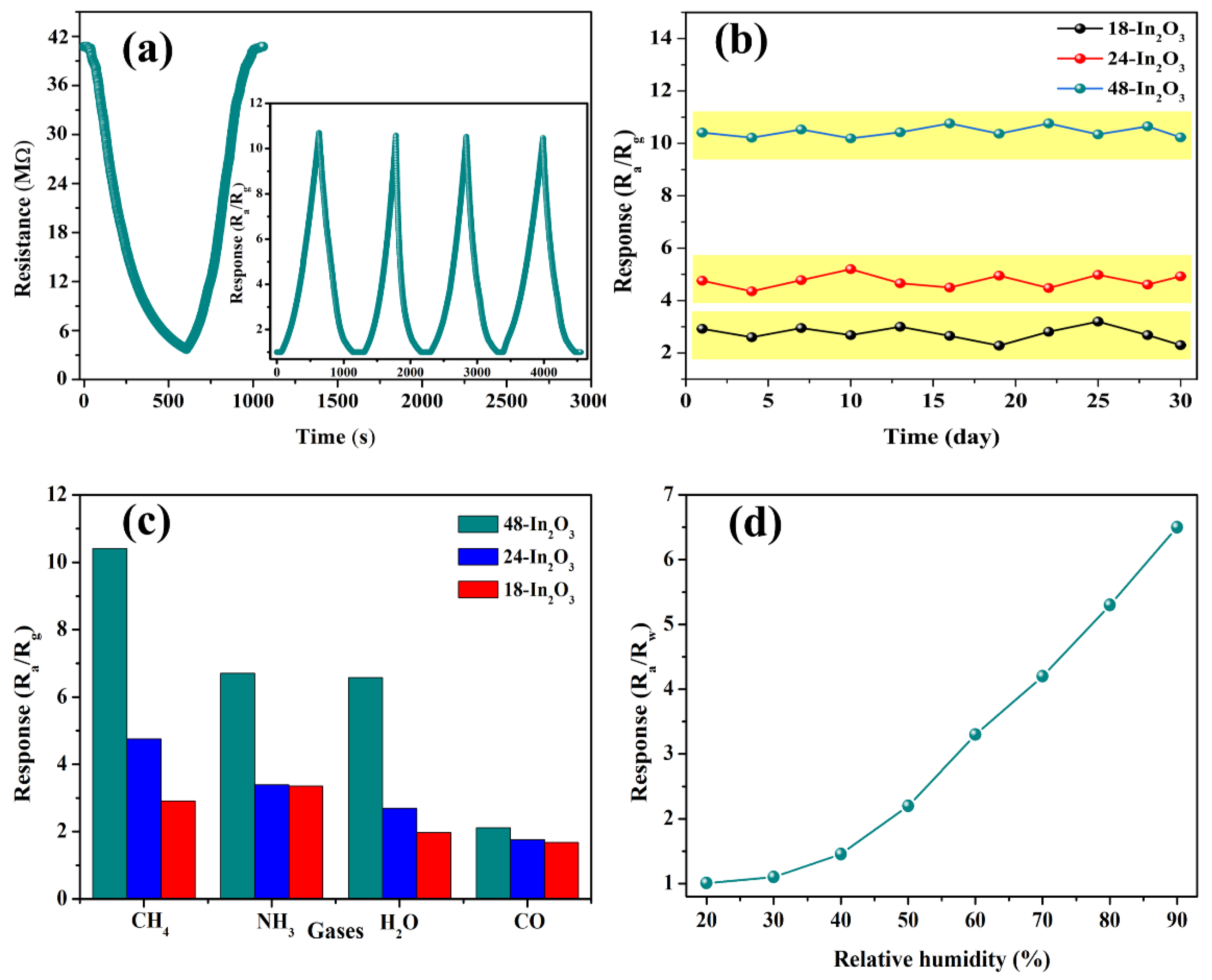 Nanomaterials 12 03081 g007