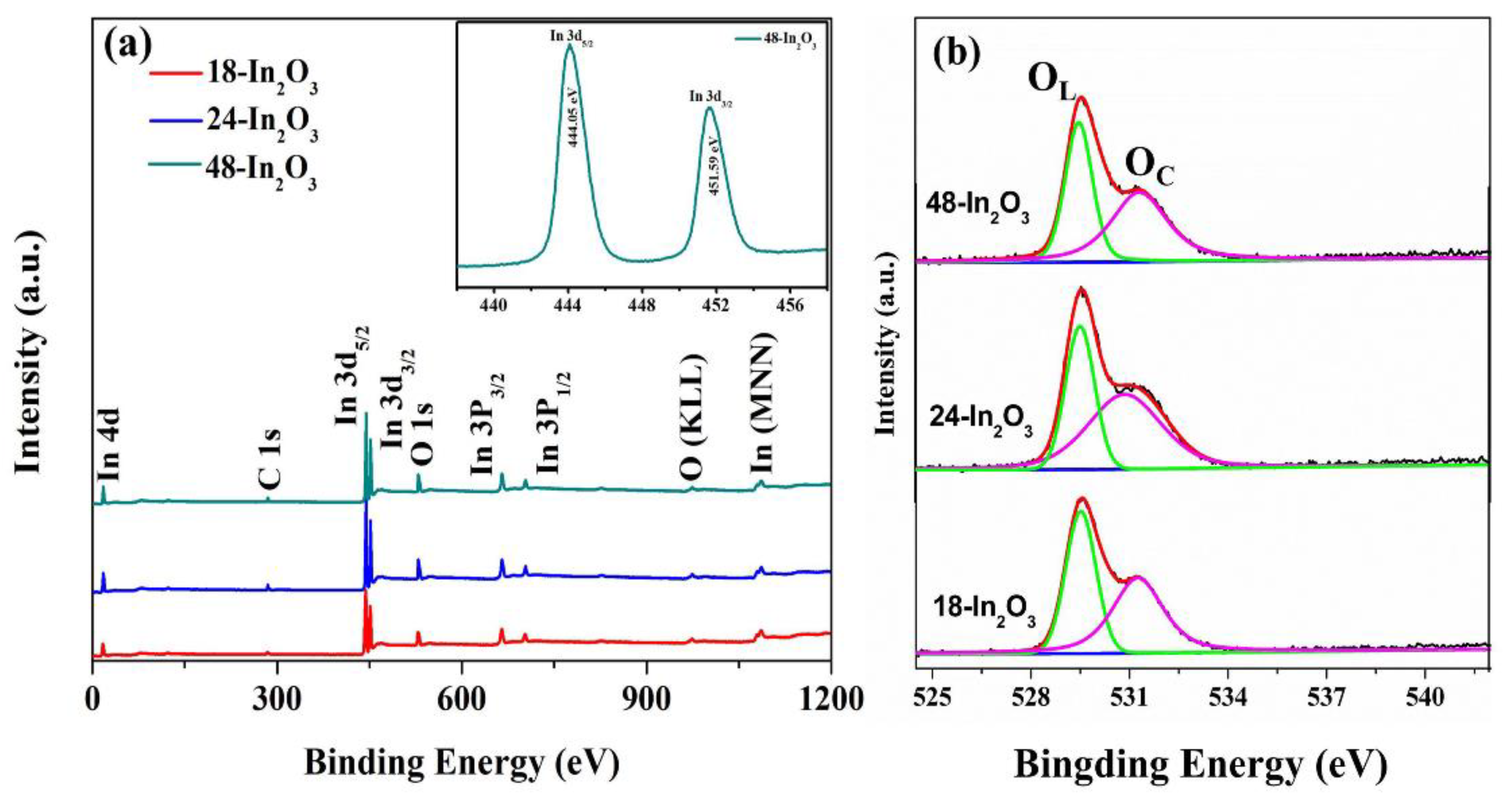 Nanomaterials 12 03081 g008