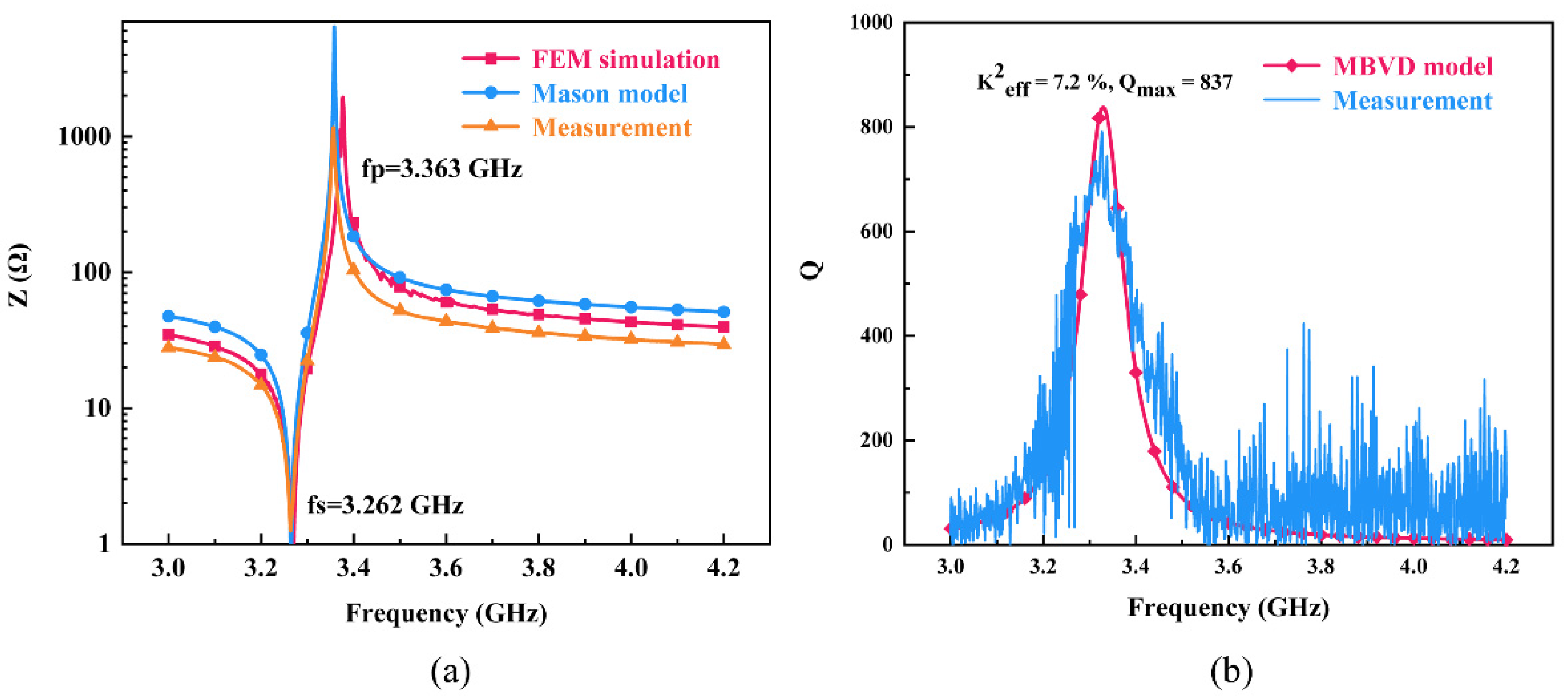 Nanomaterials 12 03082 g006