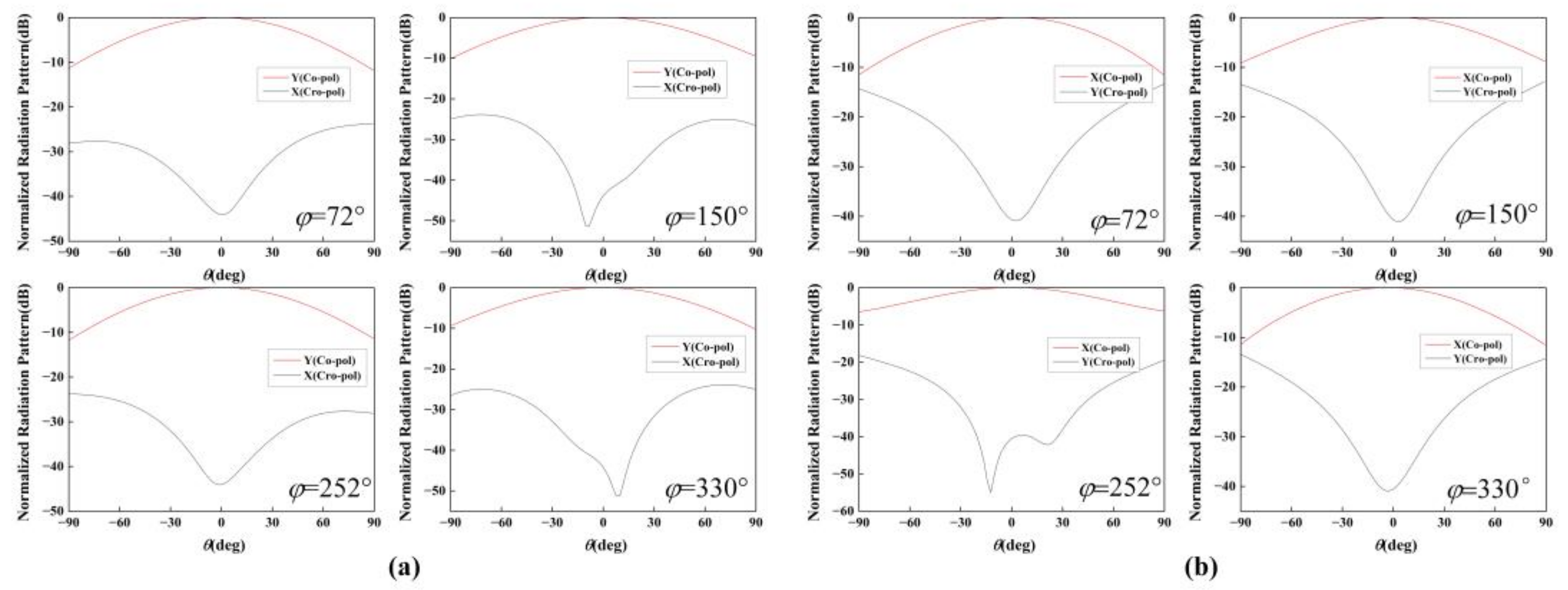 Nanomaterials 12 03083 g004