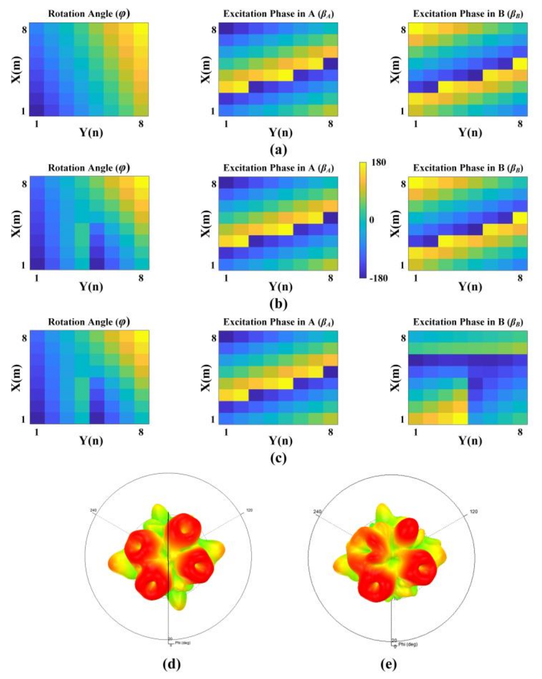 Nanomaterials 12 03083 g005