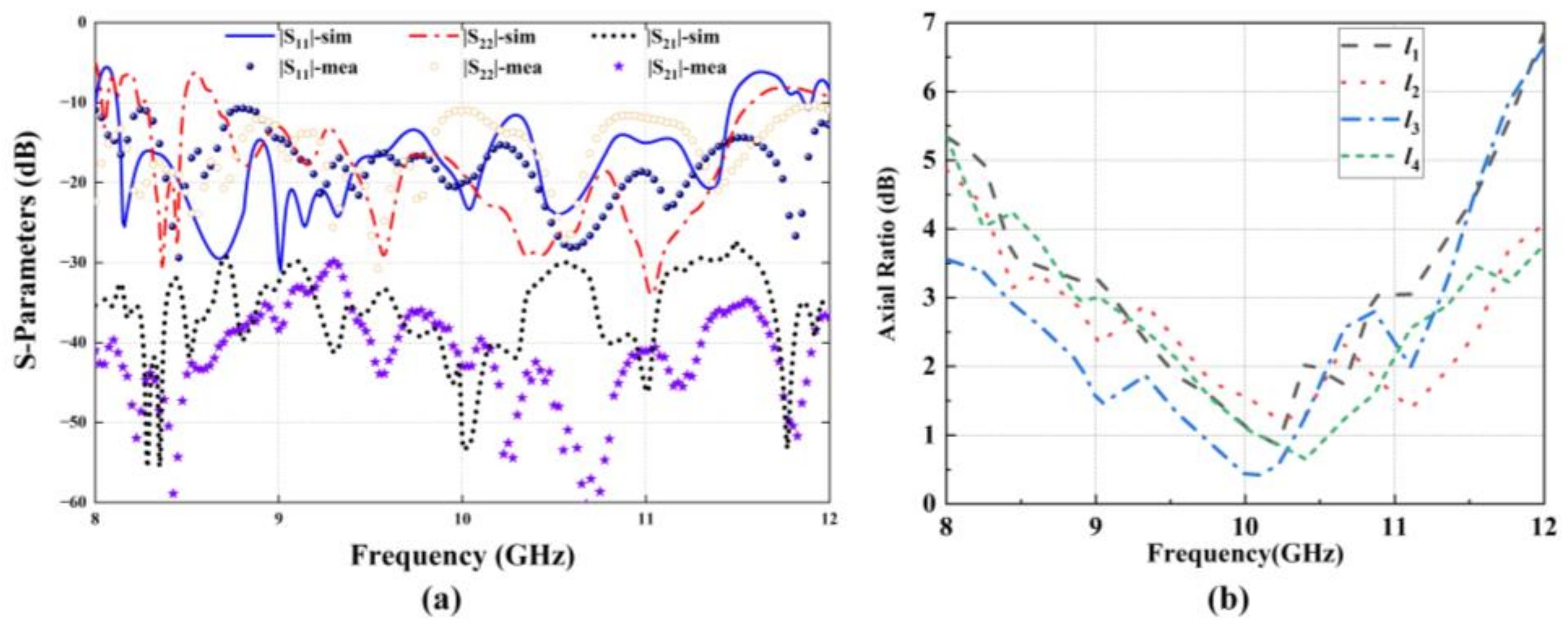 Nanomaterials 12 03083 g010