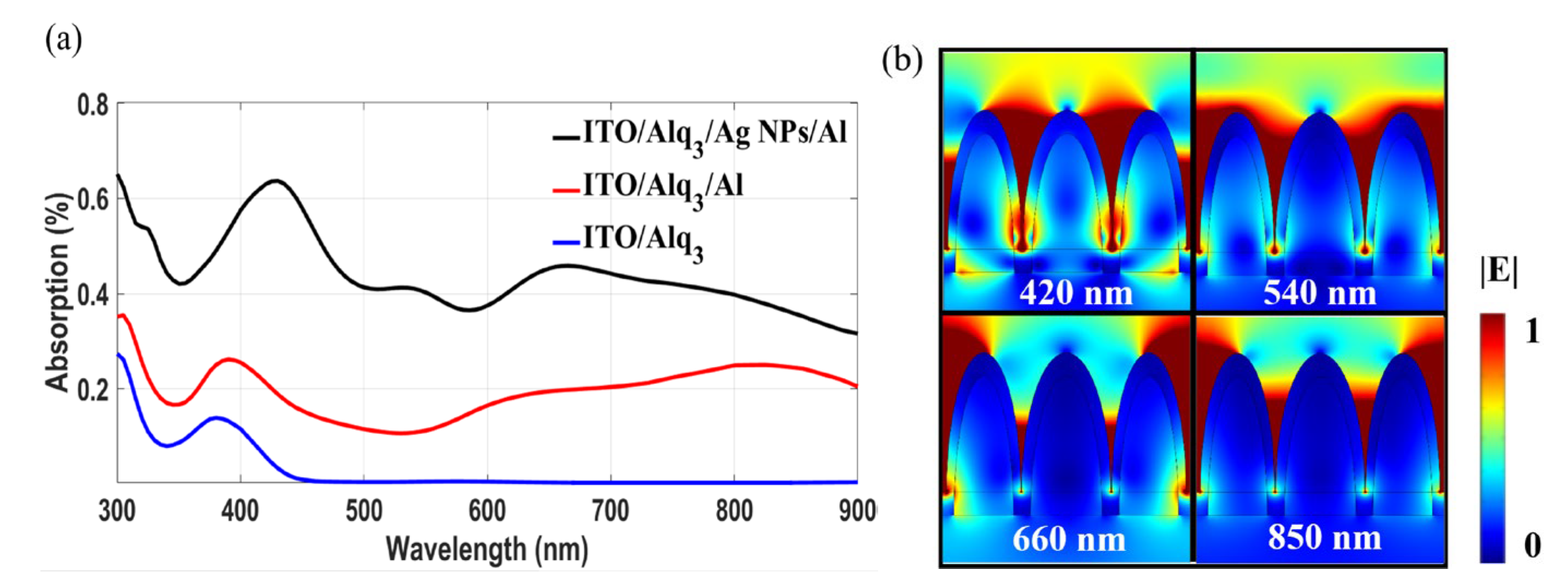 Nanomaterials 12 03084 g004