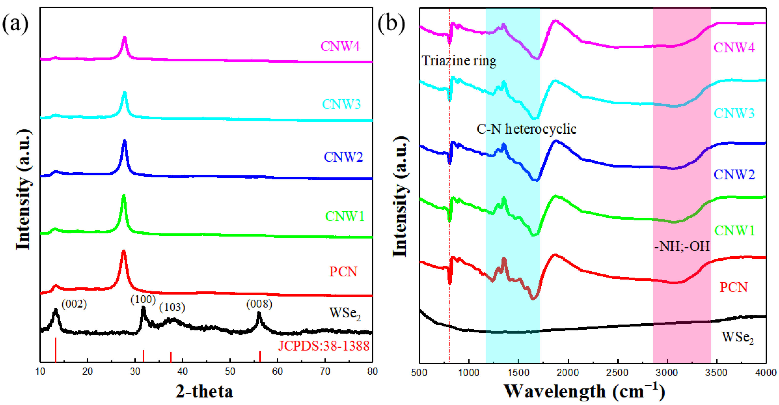 Nanomaterials 12 03089 g001