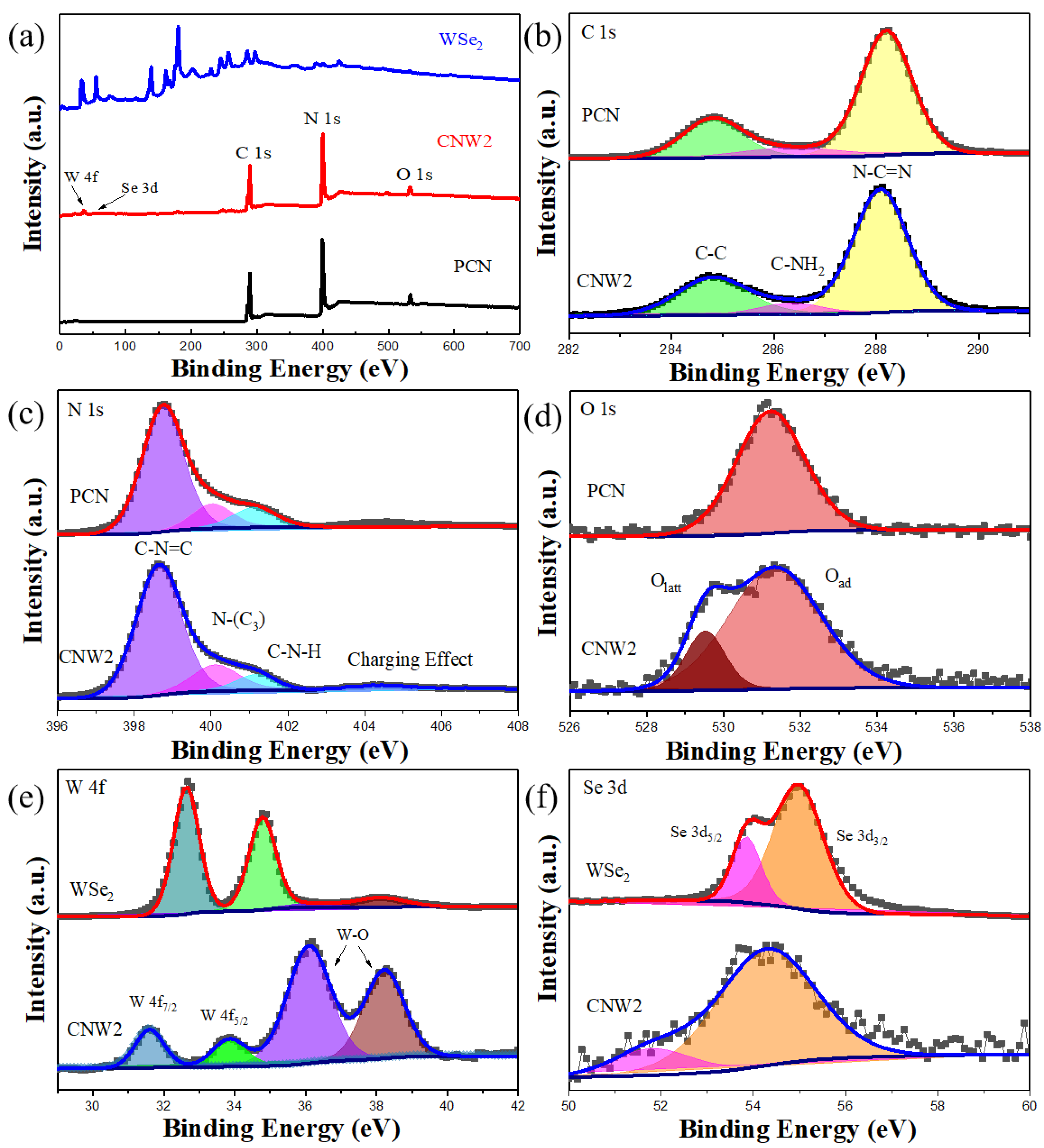 Nanomaterials 12 03089 g004