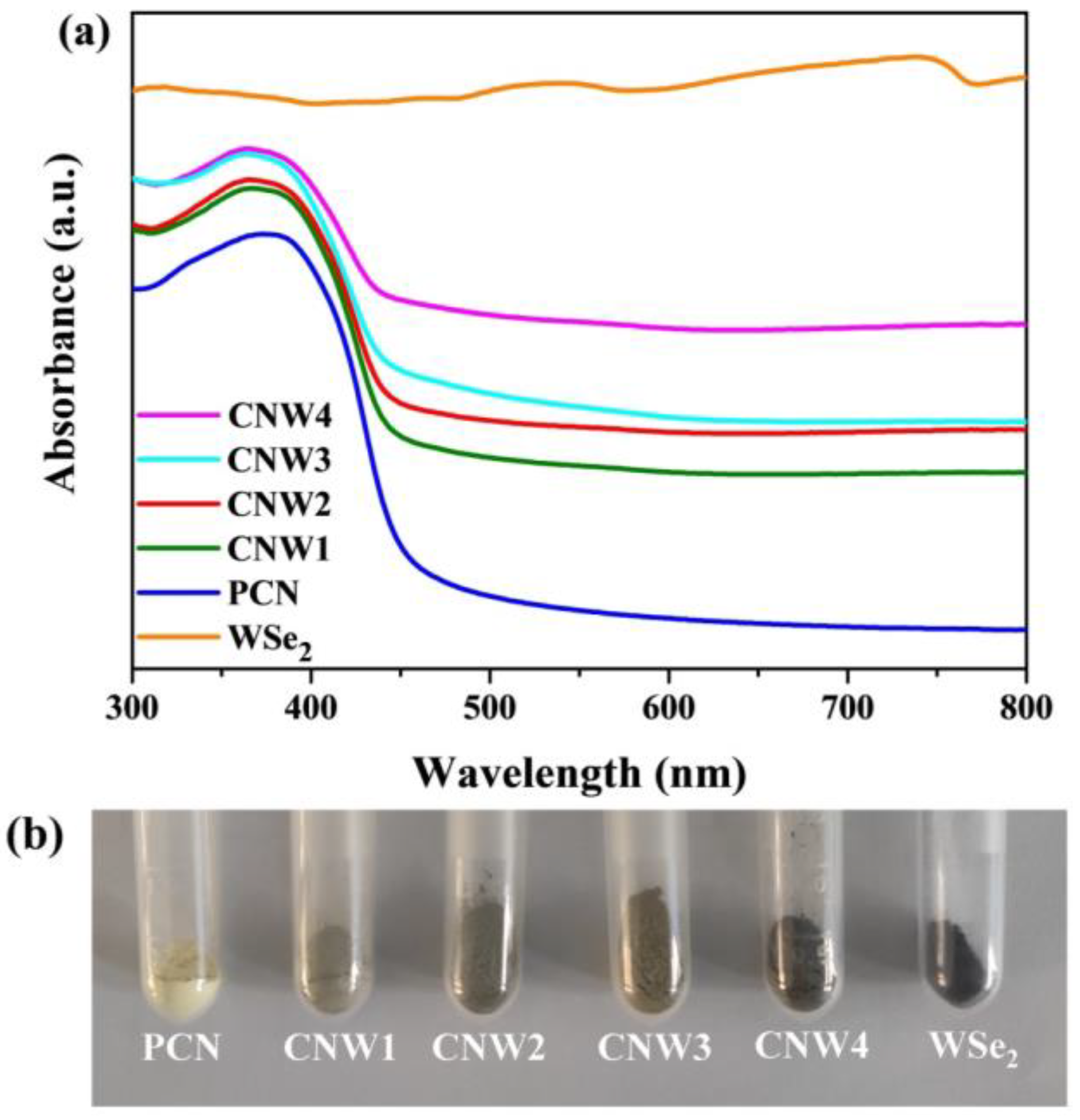 Nanomaterials 12 03089 g005