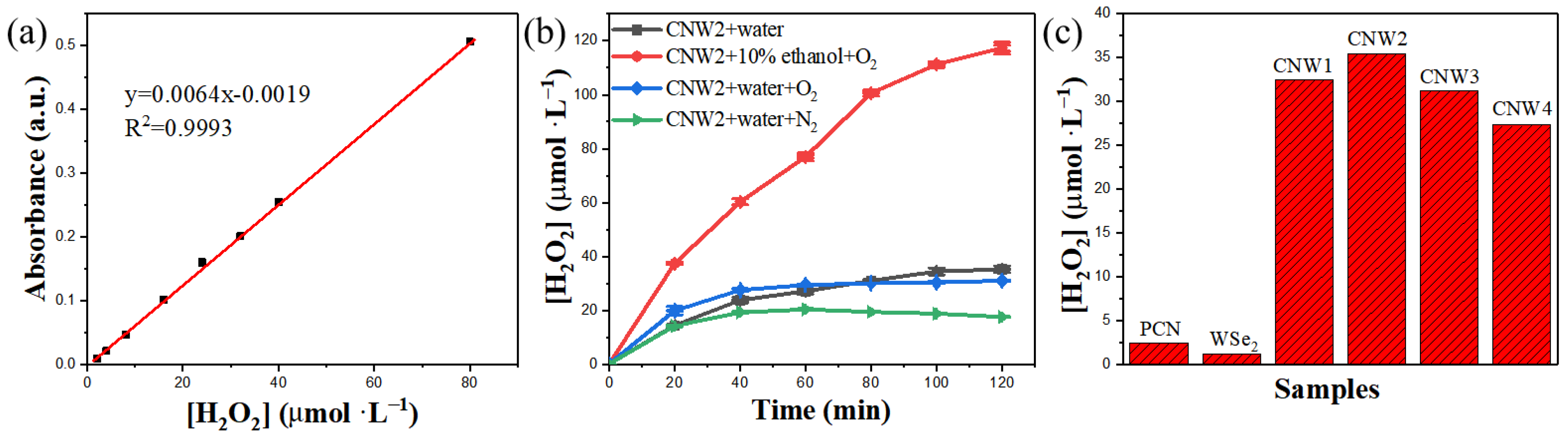Nanomaterials 12 03089 g007