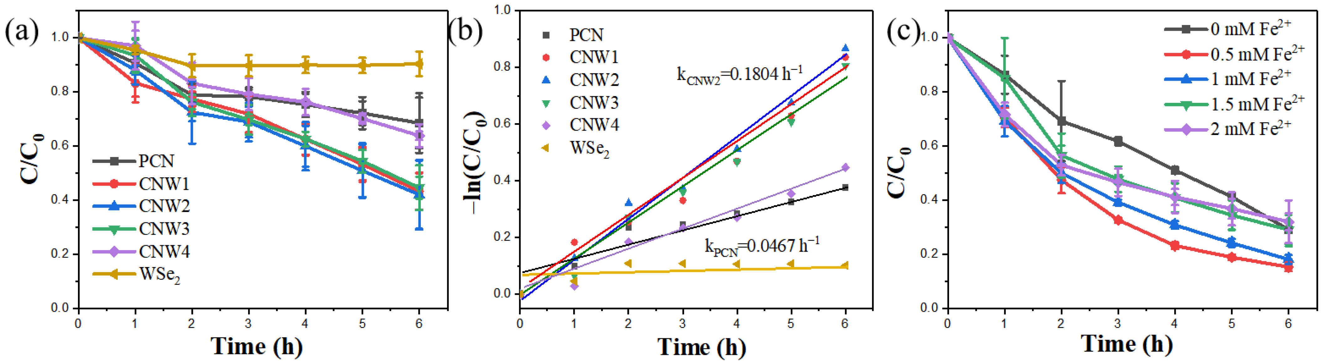 Nanomaterials 12 03089 g008