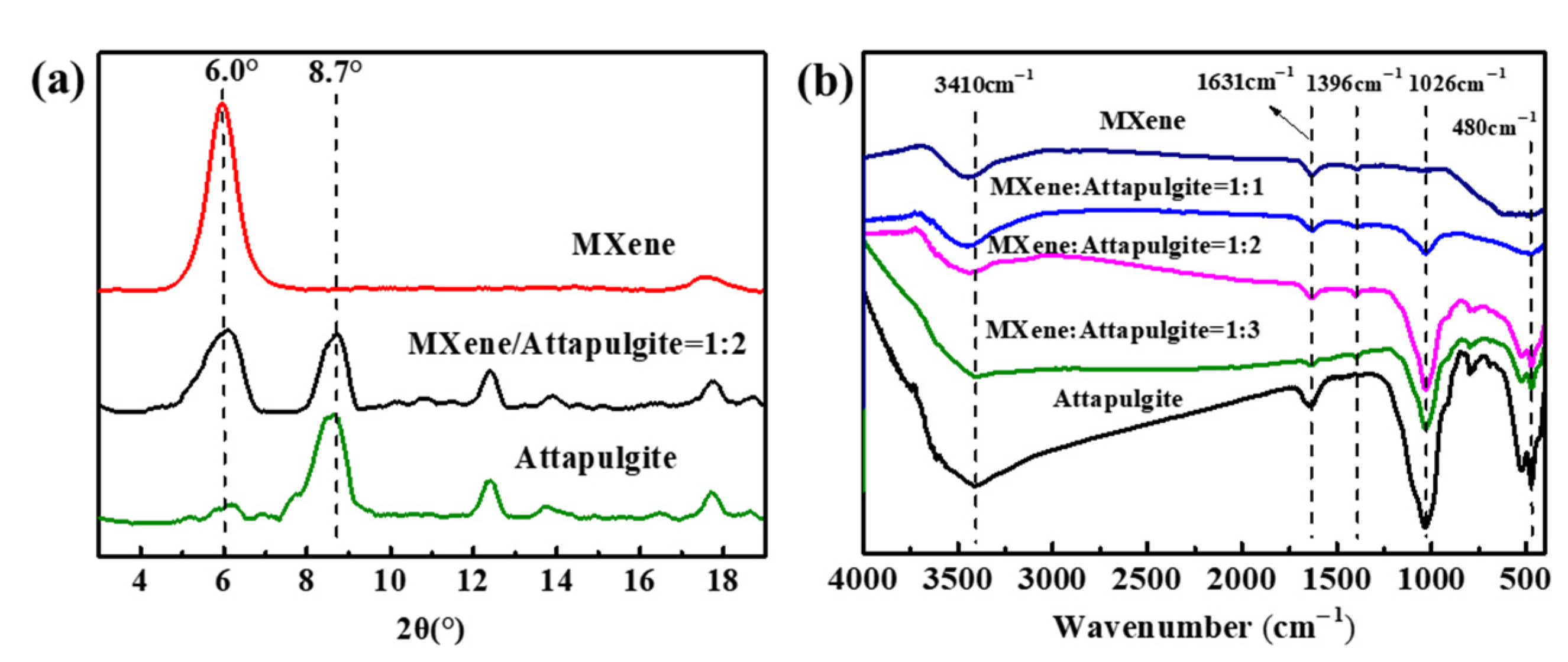 Nanomaterials 12 03094 g002