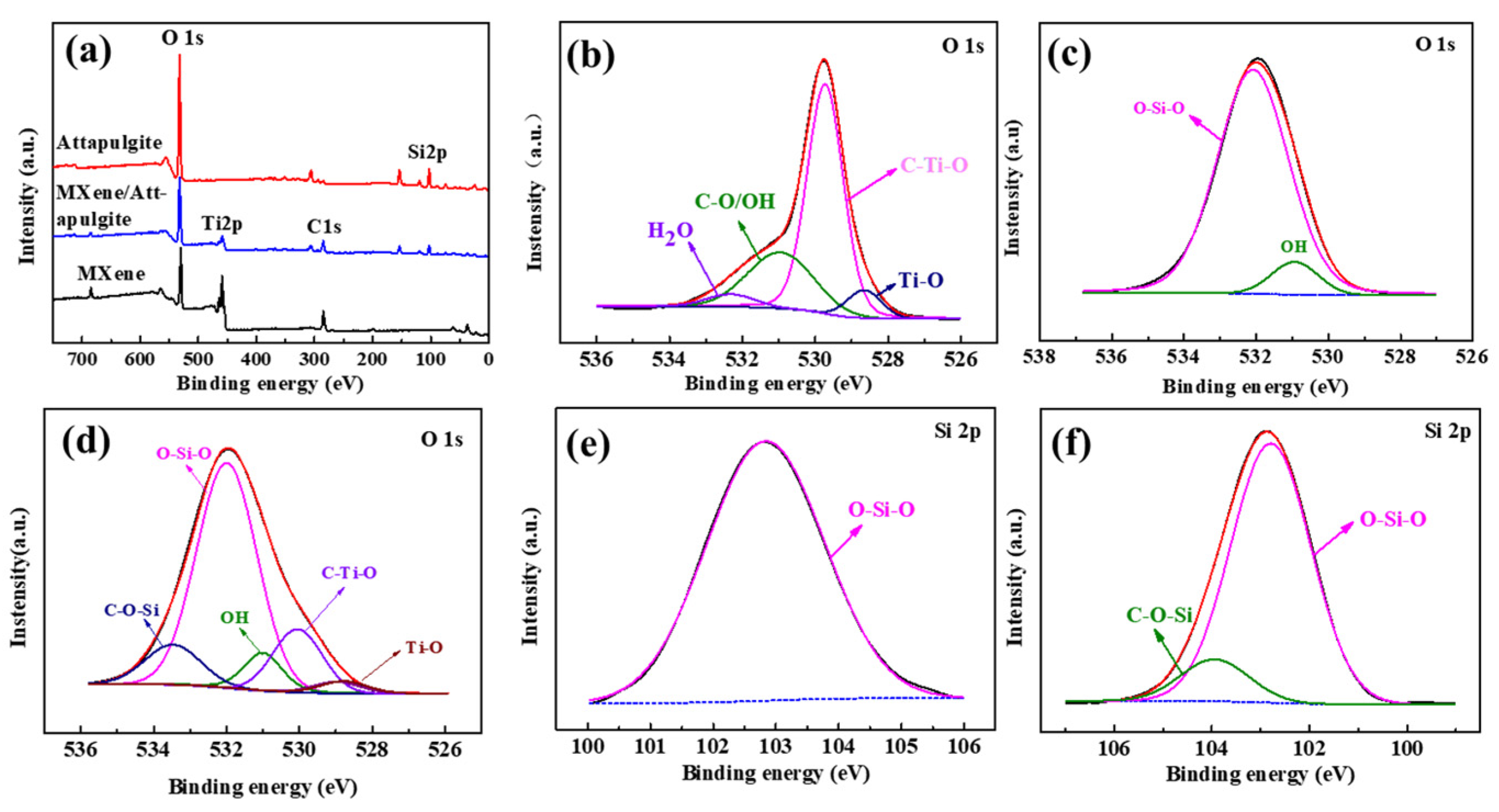 Nanomaterials 12 03094 g003