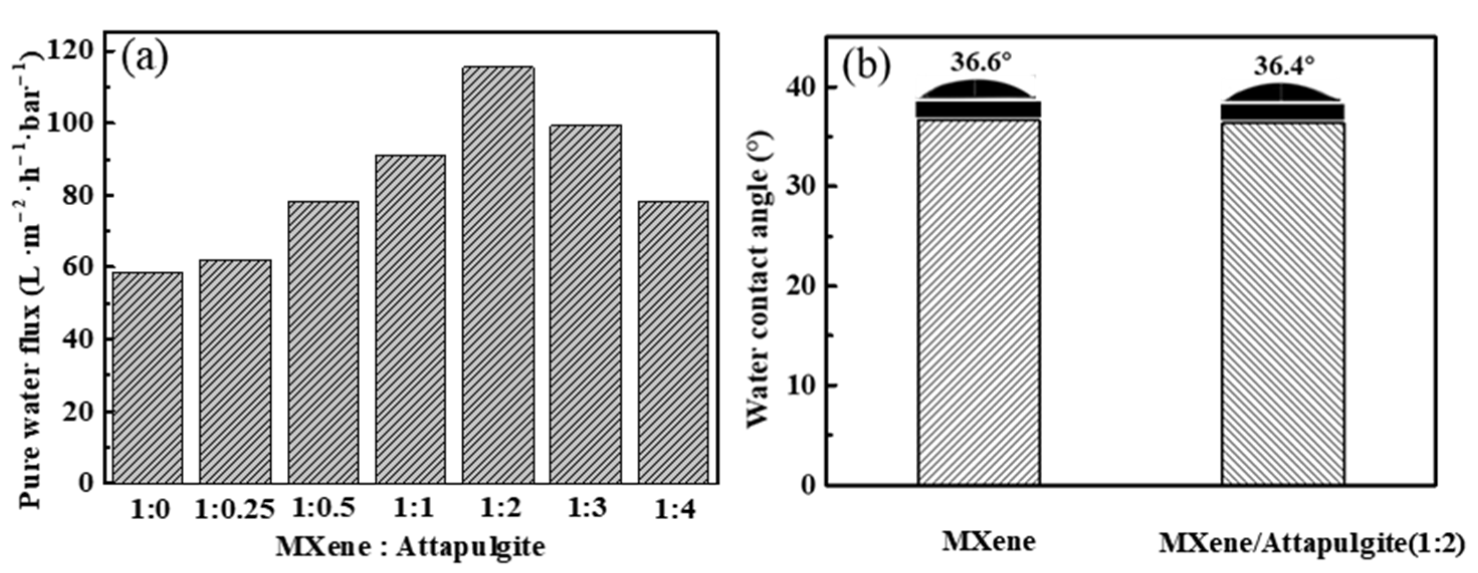 Nanomaterials 12 03094 g006