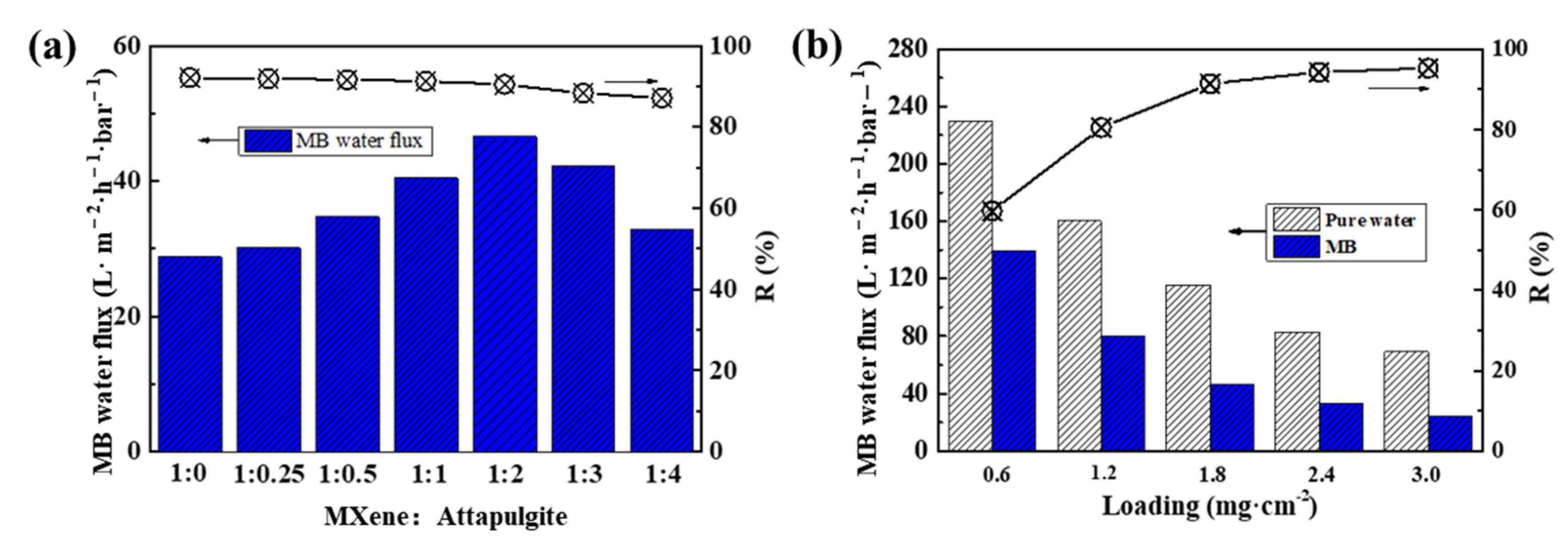 Nanomaterials 12 03094 g007