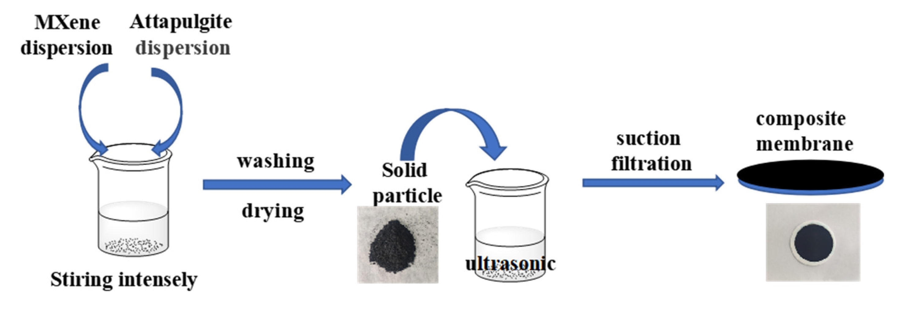 Nanomaterials 12 03094 sch001a