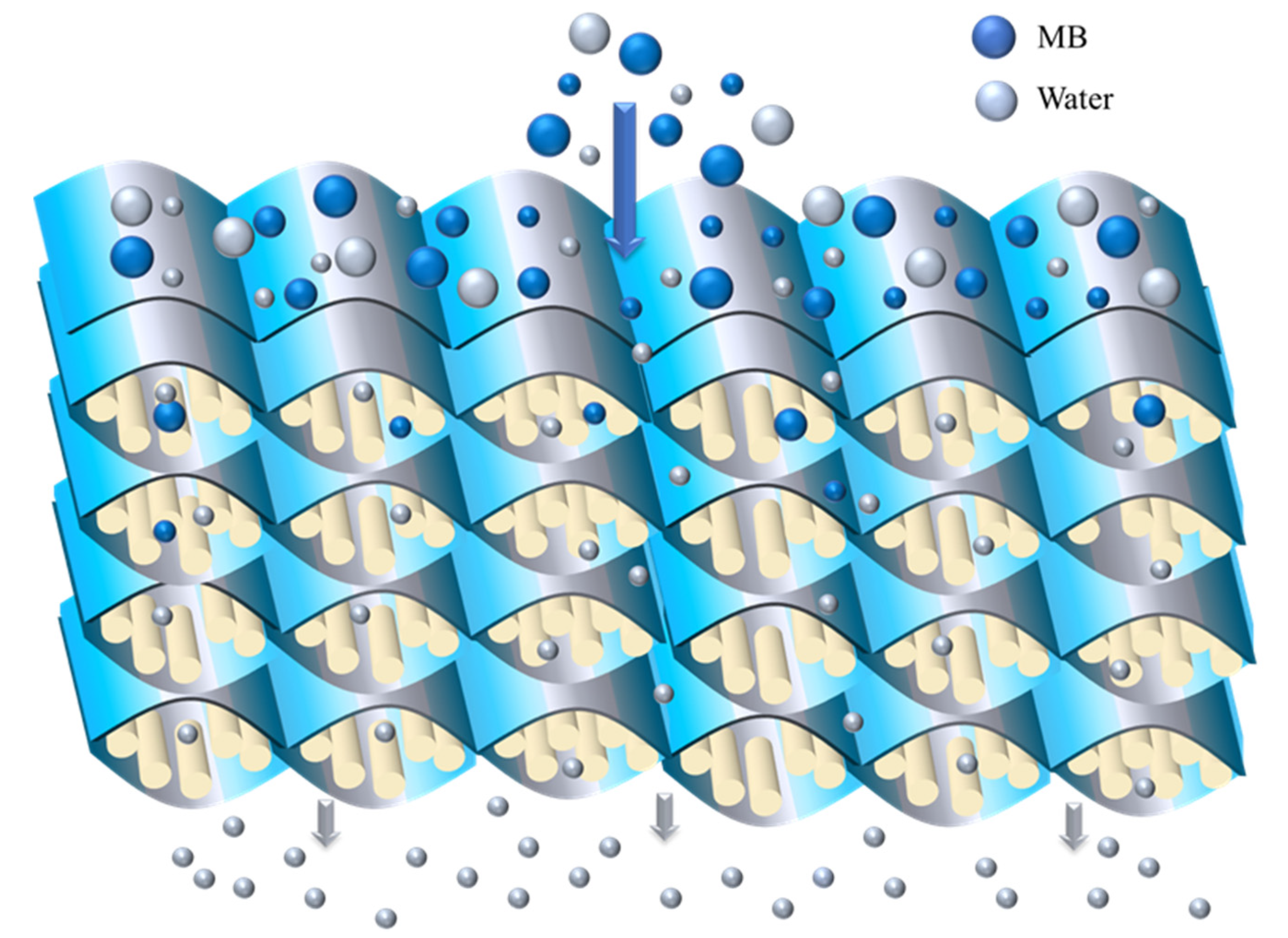 Nanomaterials 12 03094 sch001b