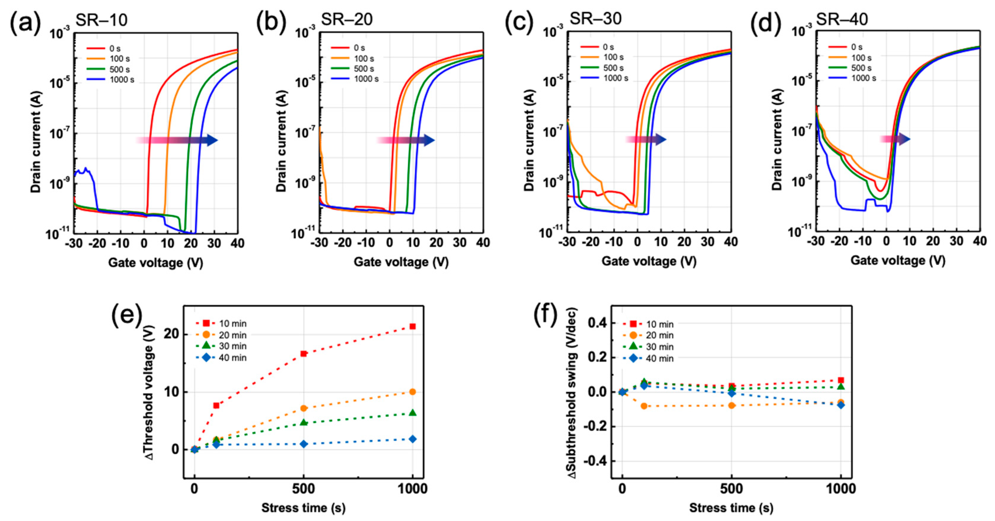 Nanomaterials 12 03097 g006