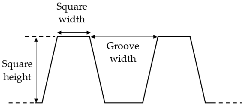 Nanomaterials 12 03099 g003