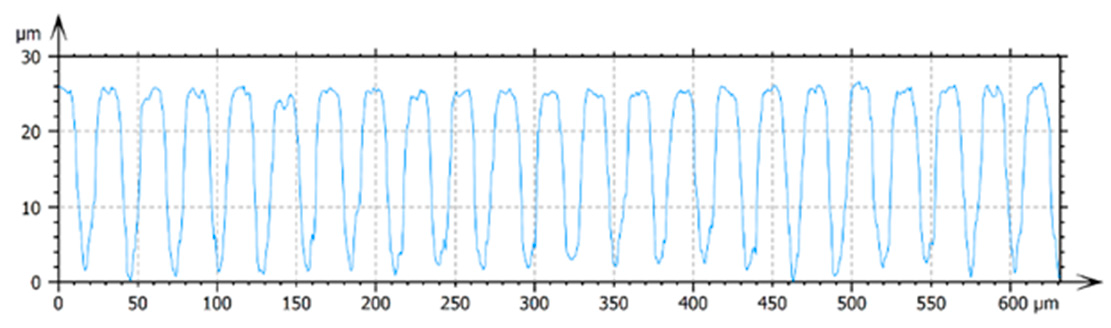 Nanomaterials 12 03099 g009