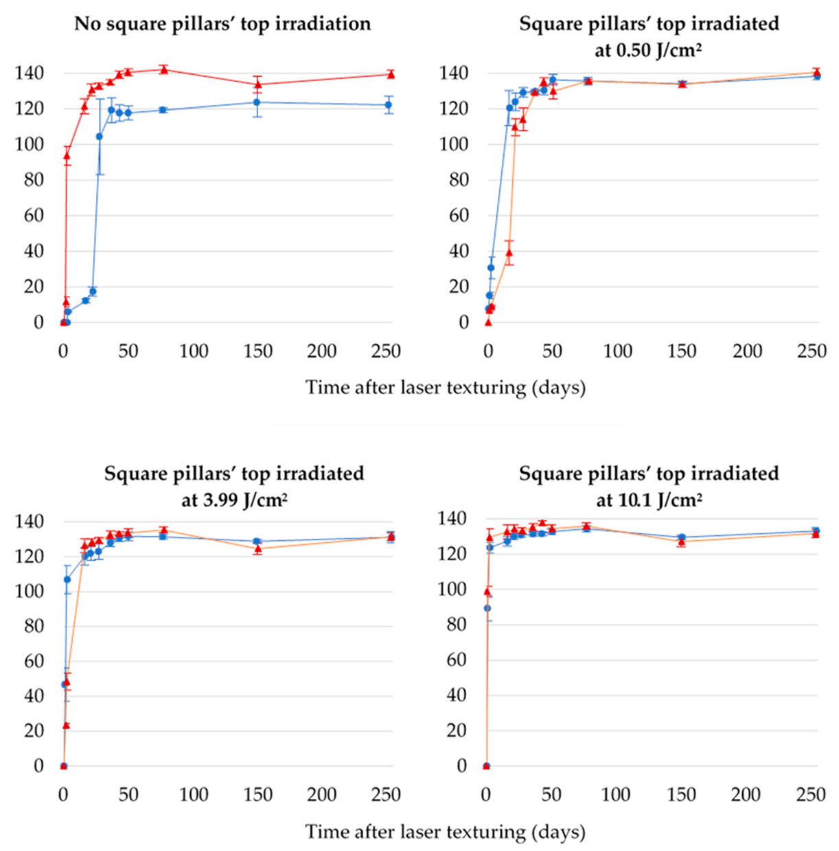 Nanomaterials 12 03099 g011