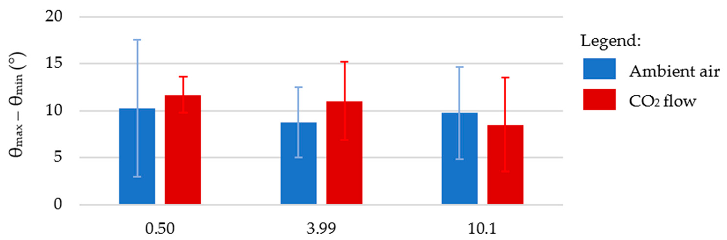 Nanomaterials 12 03099 g013