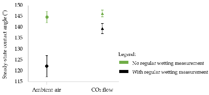 Nanomaterials 12 03099 g015