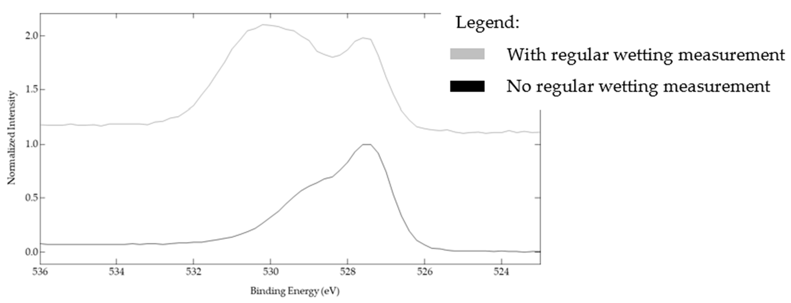 Nanomaterials 12 03099 g016