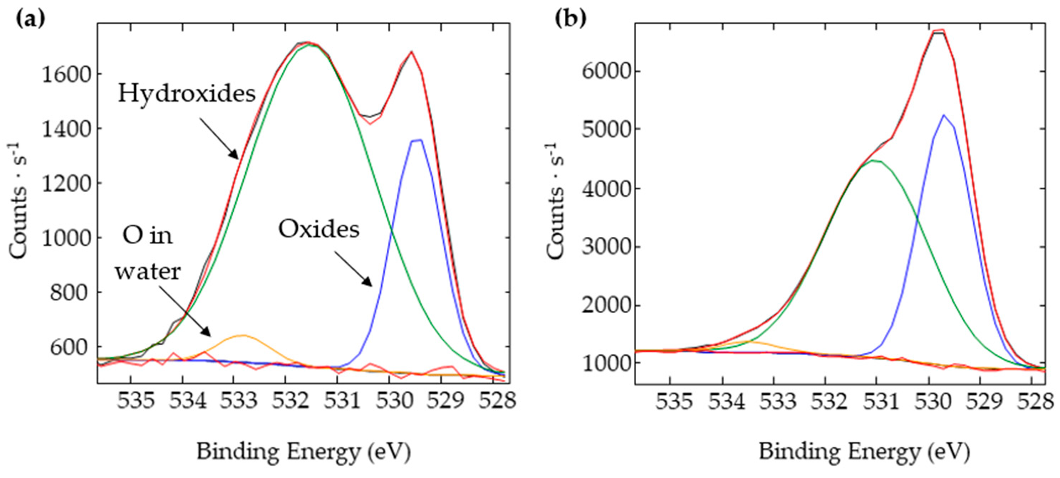 Nanomaterials 12 03099 g017
