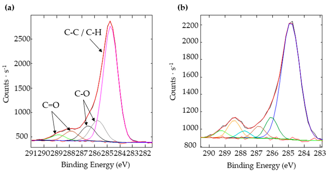 Nanomaterials 12 03099 g018