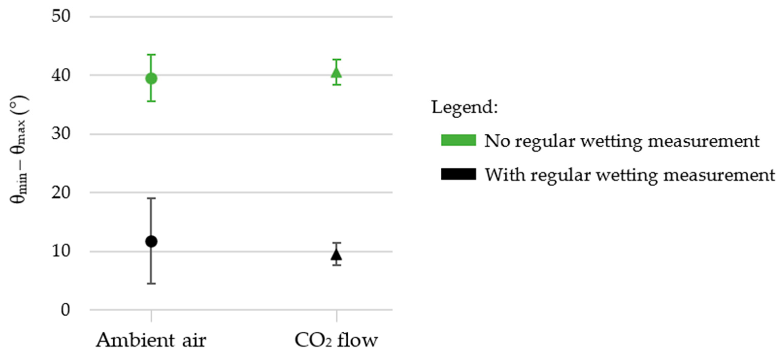Nanomaterials 12 03099 g019