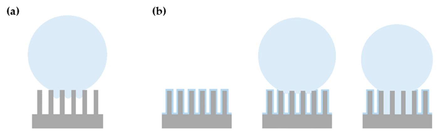 Nanomaterials 12 03099 g020