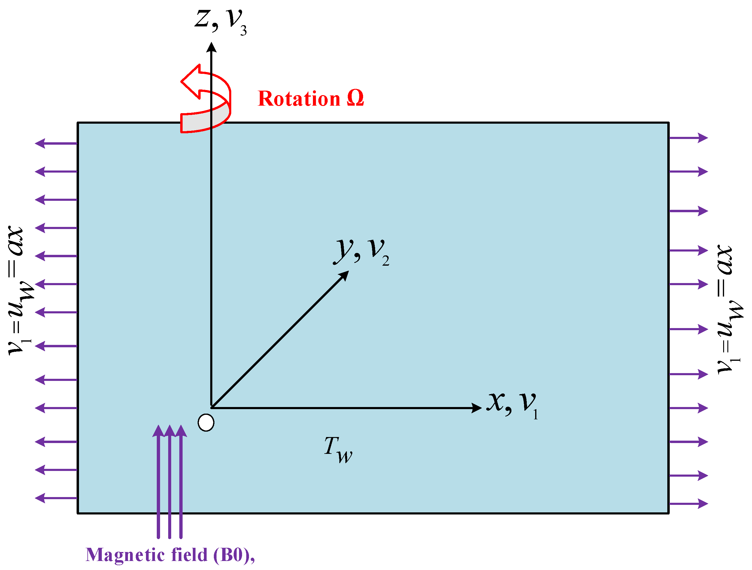 Nanomaterials 12 03100 g001