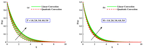 Nanomaterials 12 03100 g006