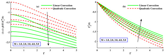 Nanomaterials 12 03100 g009