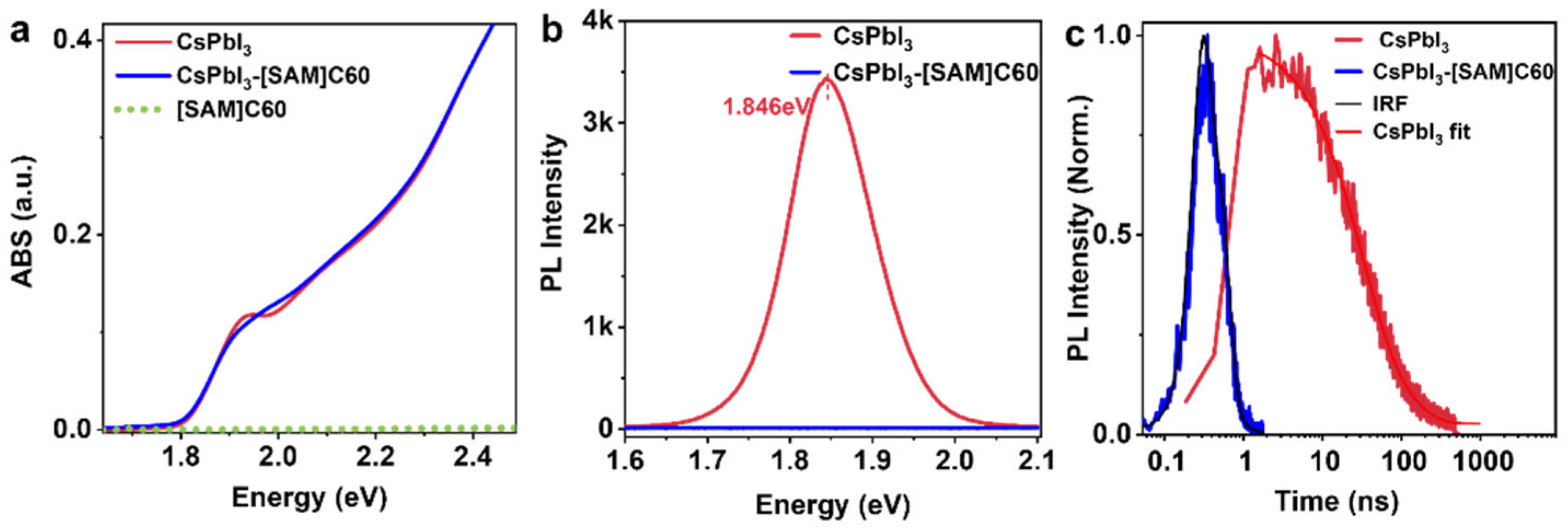 Nanomaterials 12 03101 g002