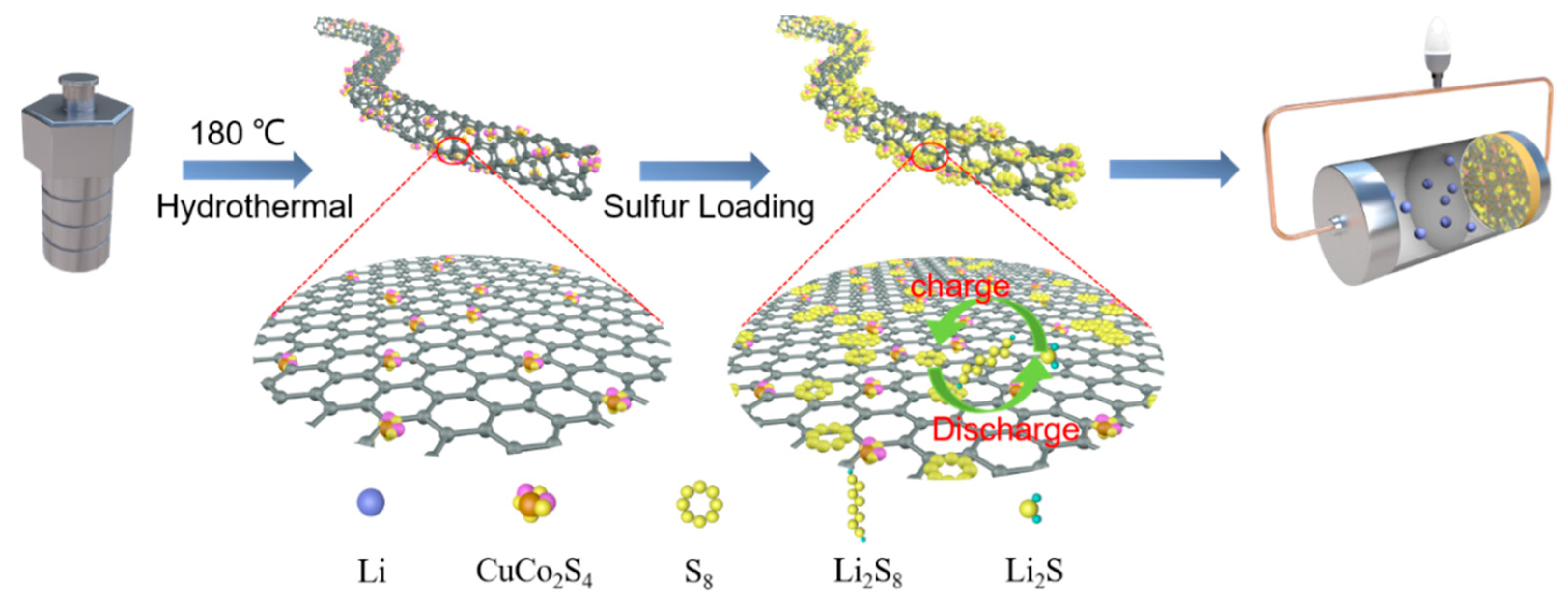 Nanomaterials 12 03104 g001